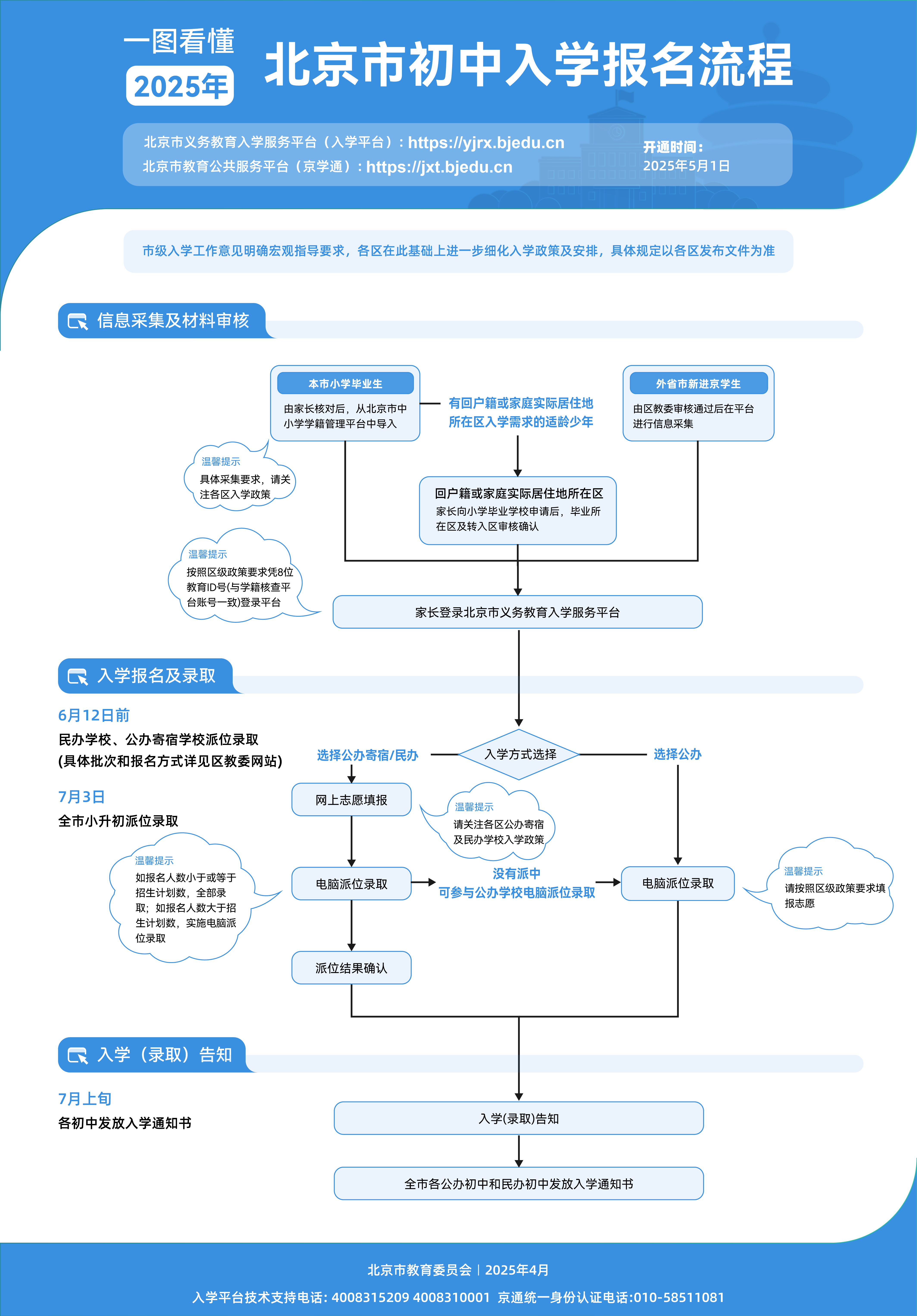 2025年北京市初中入学流程（2026参考）