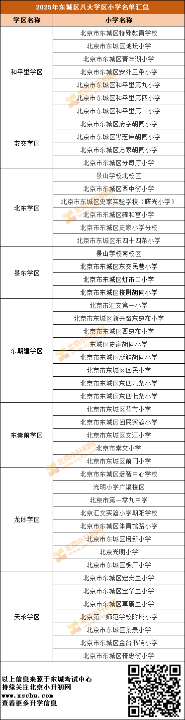 2025年东城区各学区内小学名单
