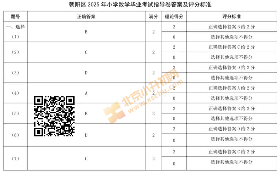2025年朝阳区小学6年级毕业考试数学试卷答案