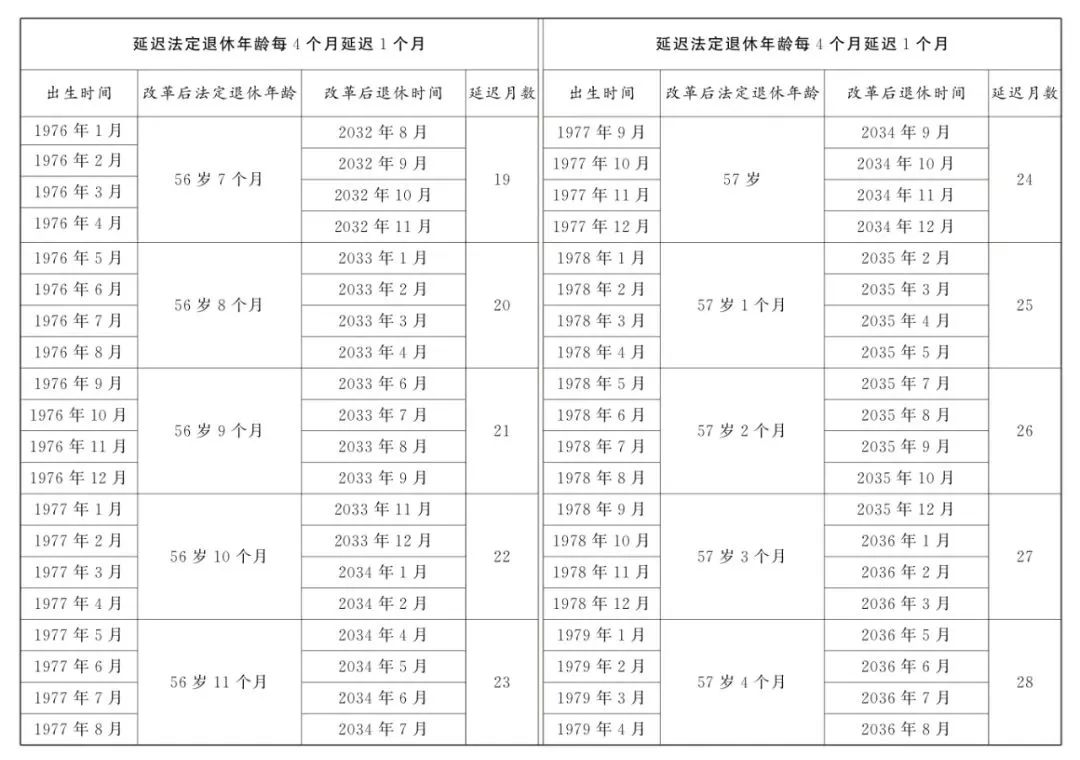 原法定退休年龄为五十五周岁的女职工