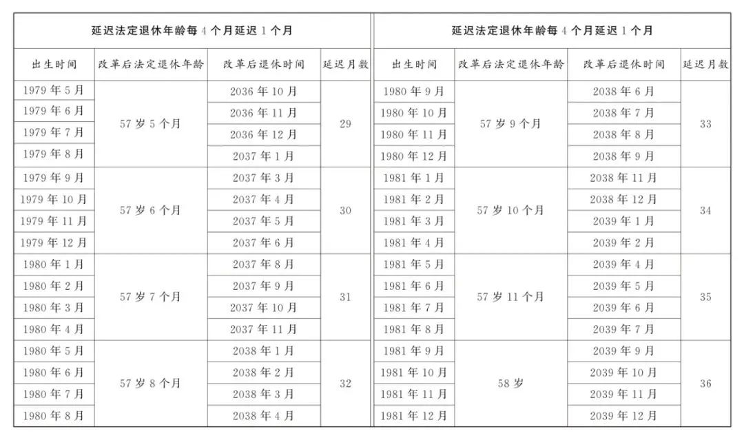 原法定退休年龄为五十五周岁的女职工