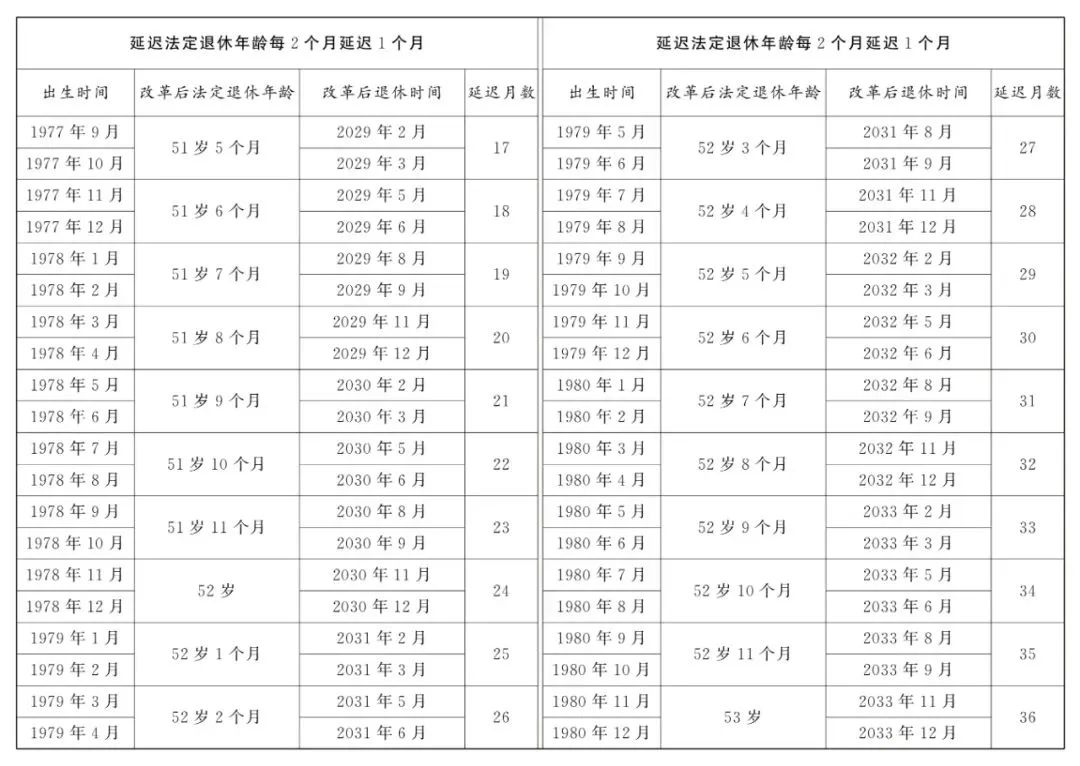 原法定退休年龄为五十周岁的女职工