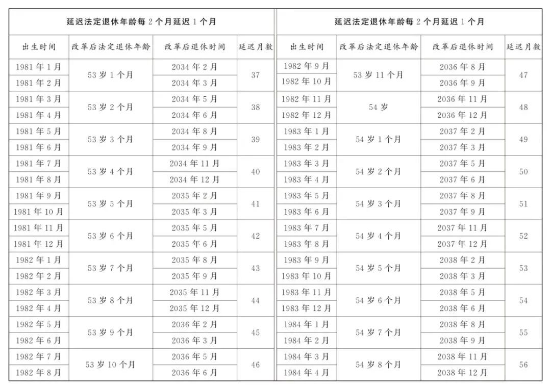 原法定退休年龄为五十周岁的女职工