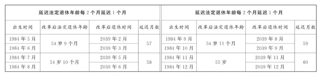 原法定退休年龄为五十周岁的女职工