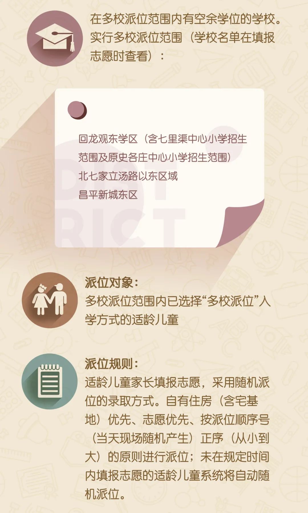 2025年昌平区义务教育阶段电脑派位规则