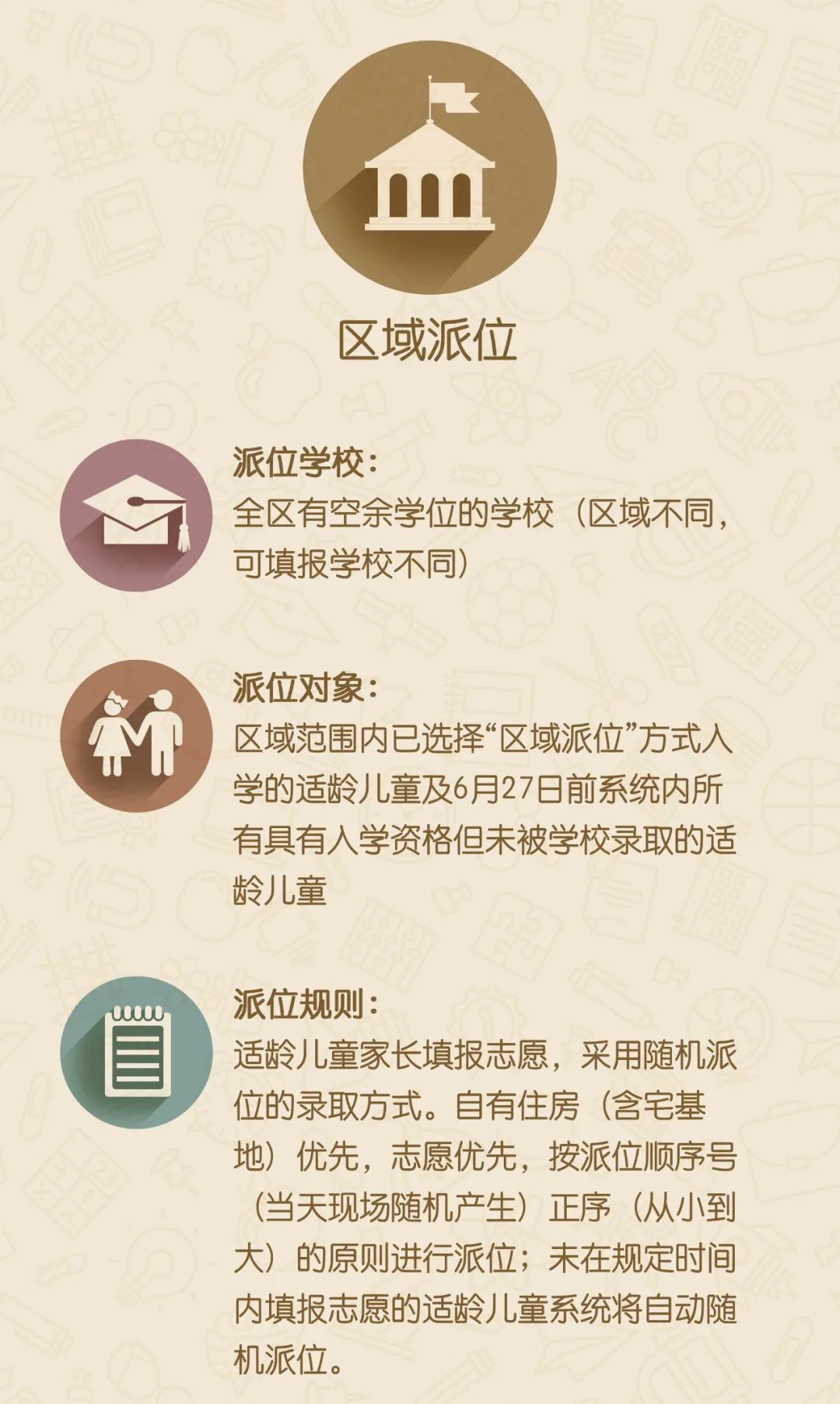 2025年昌平区义务教育阶段电脑派位规则