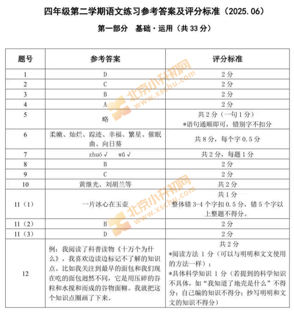 2024-2025学年第二学期海淀小学4年级期末考试语文试题答案