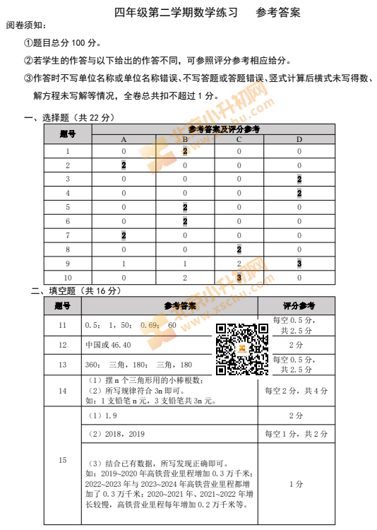 2024-2025学年第二学期海淀小学4年级期末考试数学试题答案