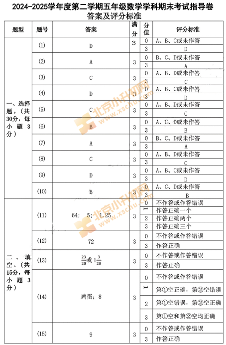 2024-2025学年第二学期朝阳小学5年级期末考试数学试题答案