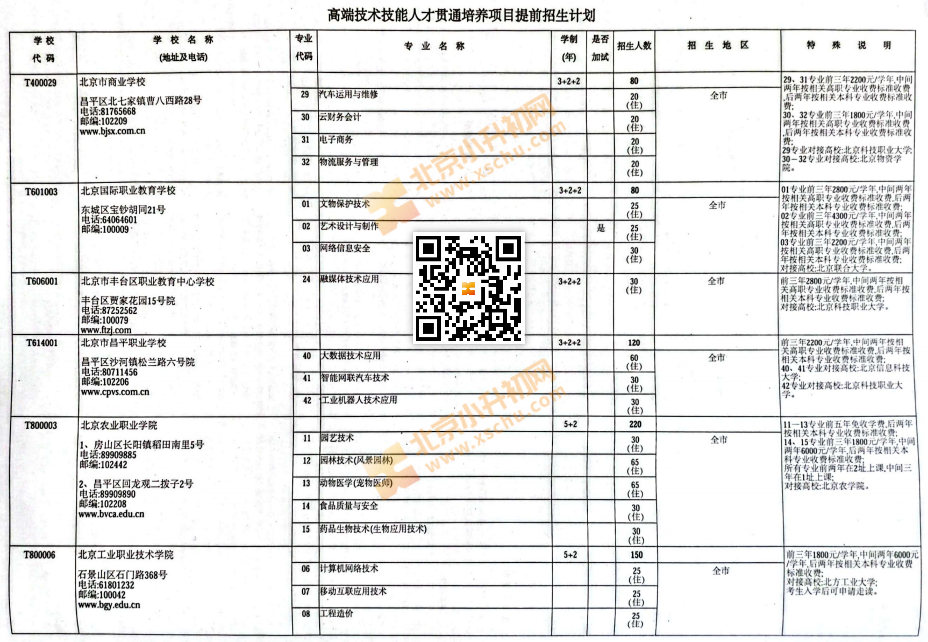 2025北京中考中招高端技术技能人才贯通培养项目统一招生计划