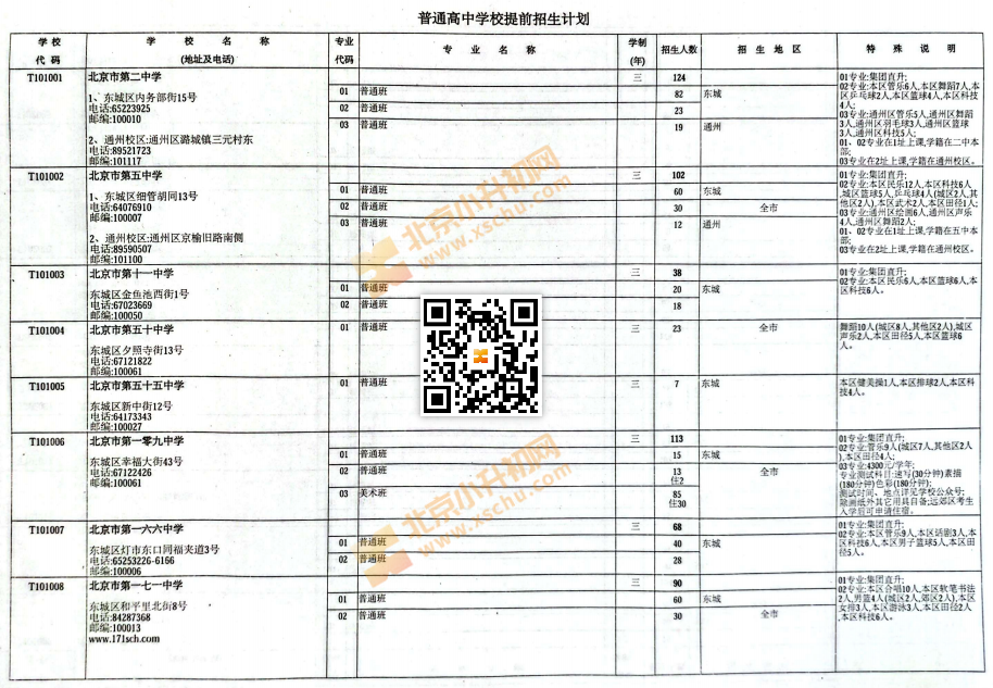 2025北京中考中招普通高中学校提前招生计划