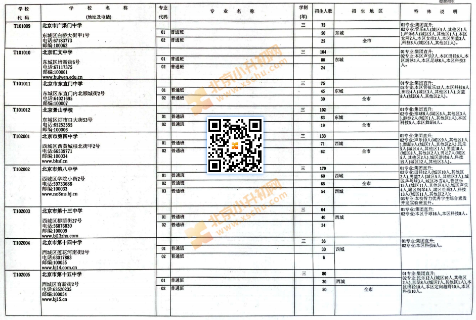 2025北京中考中招普通高中学校提前招生计划