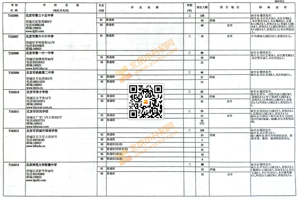 2025北京中考中招普通高中学校提前招生计划