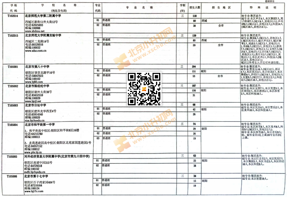 2025北京中考中招普通高中学校提前招生计划