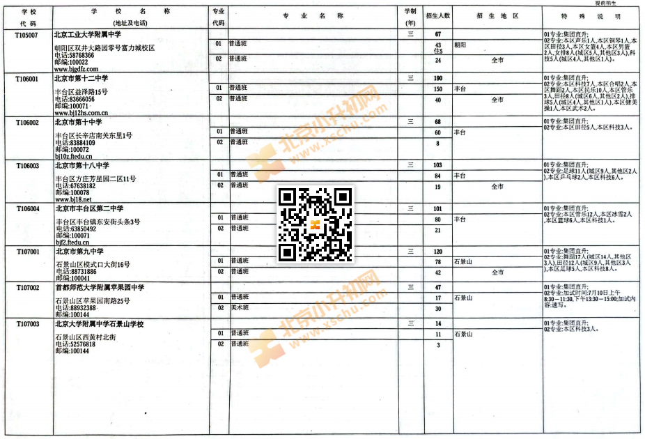 2025北京中考中招普通高中学校提前招生计划