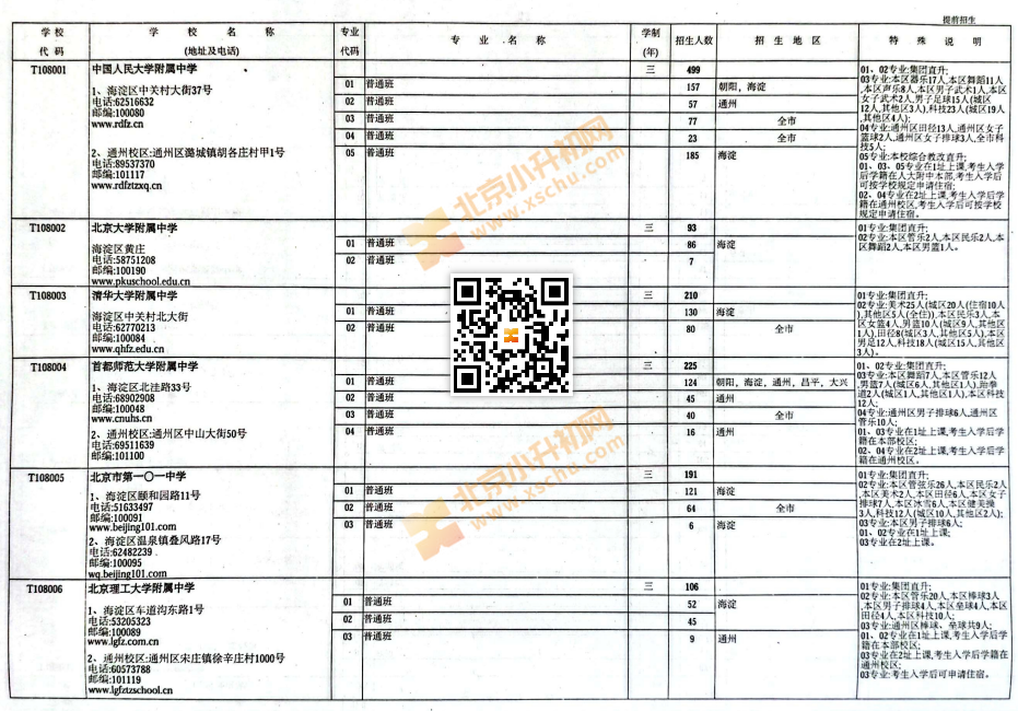 2025北京中考中招普通高中学校提前招生计划