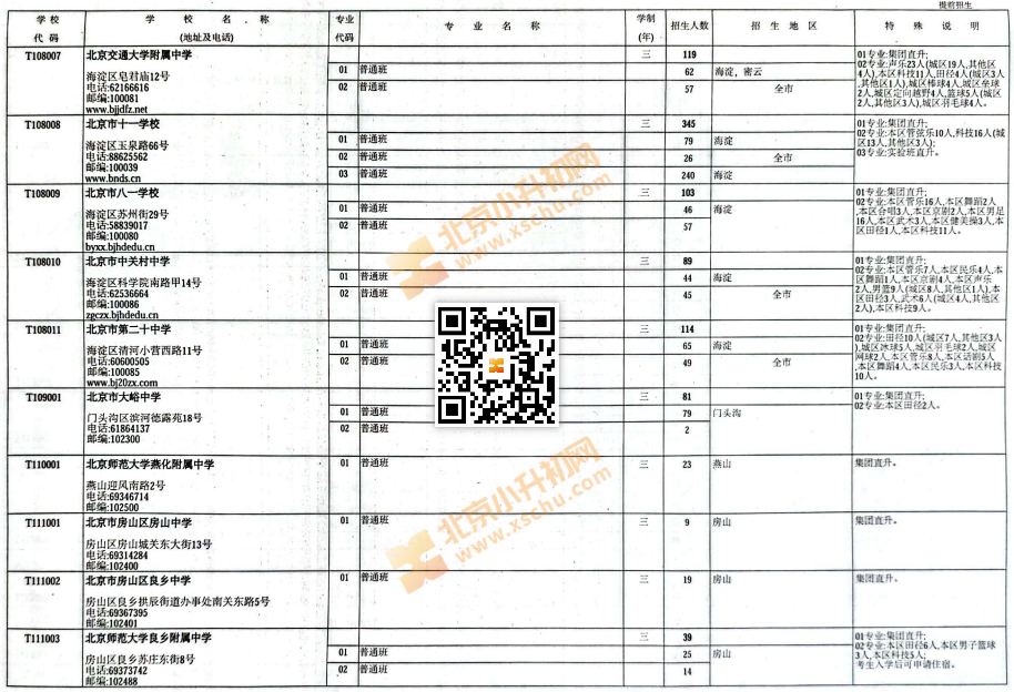 2025北京中考中招普通高中学校提前招生计划