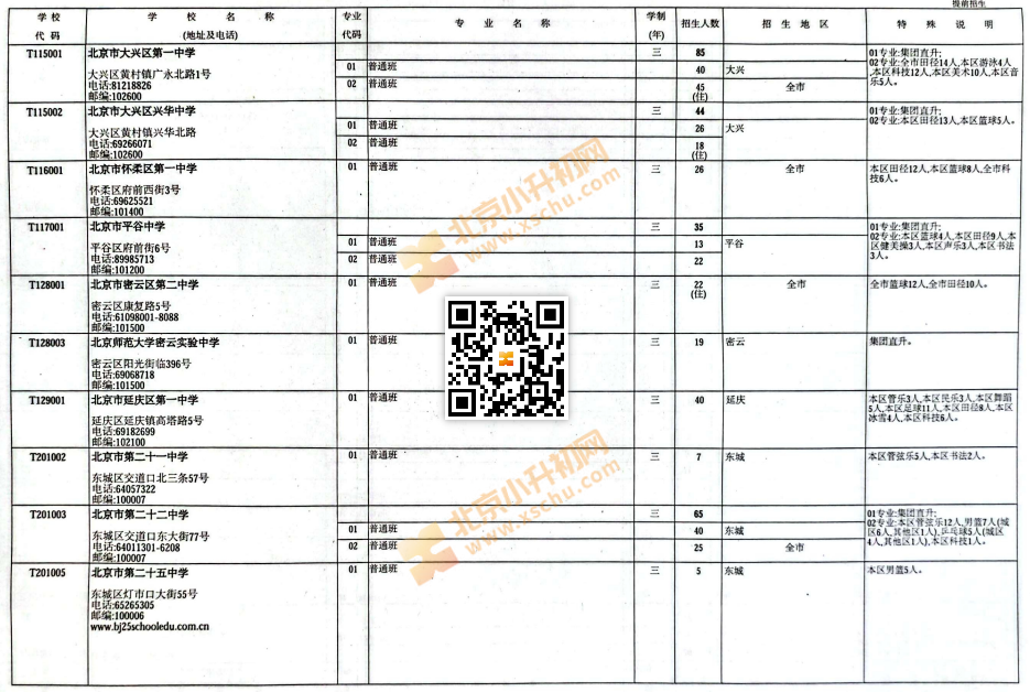 2025北京中考中招普通高中学校提前招生计划