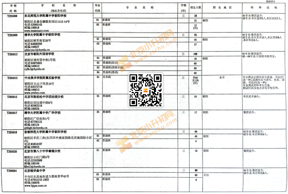 2025北京中考中招普通高中学校提前招生计划