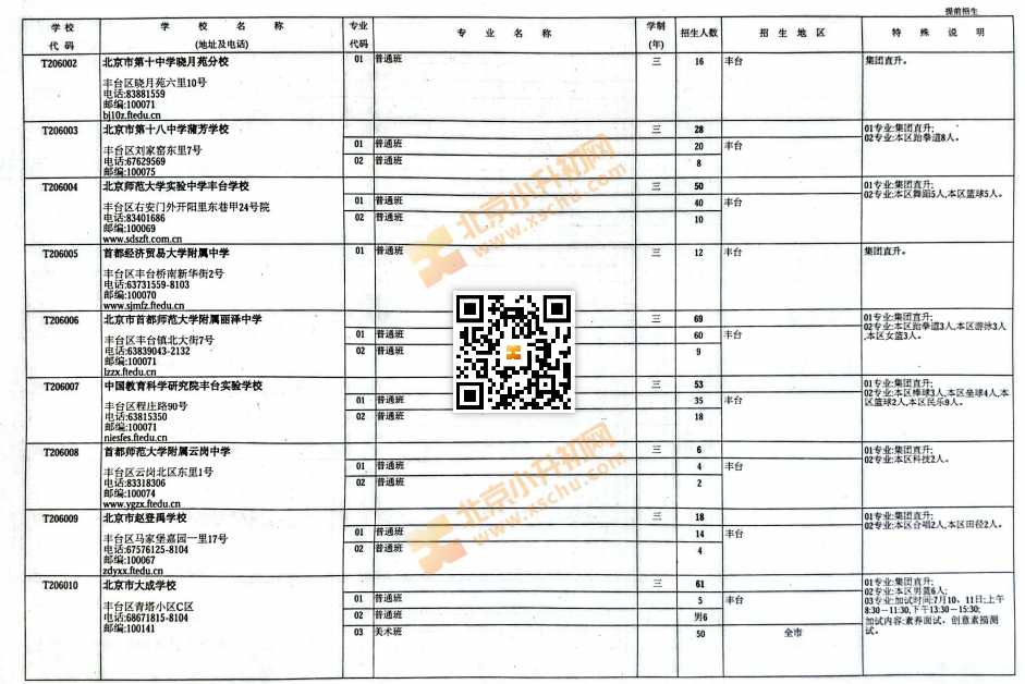 2025北京中考中招普通高中学校提前招生计划