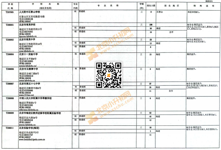 2025北京中考中招普通高中学校提前招生计划