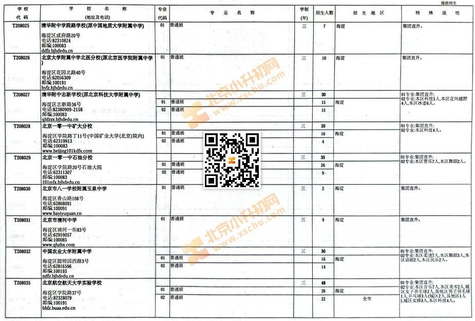 2025北京中考中招普通高中学校提前招生计划