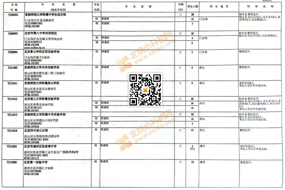 2025北京中考中招普通高中学校提前招生计划