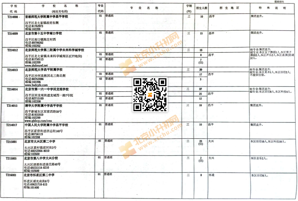 2025北京中考中招普通高中学校提前招生计划