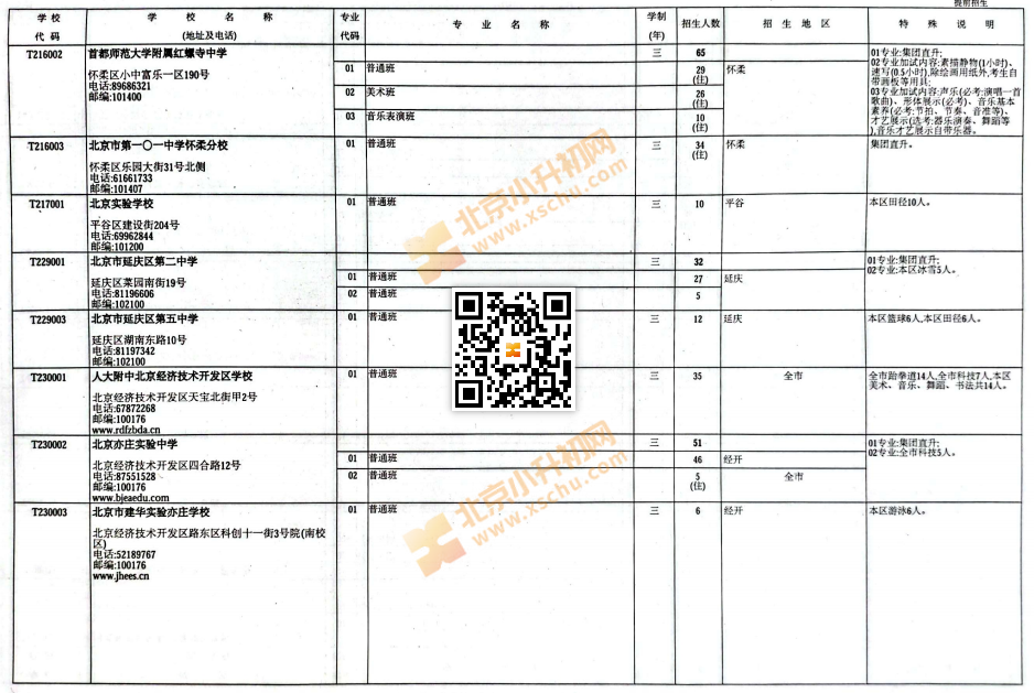 2025北京中考中招普通高中学校提前招生计划