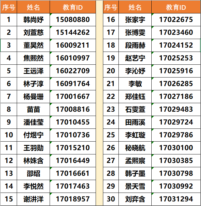 2025年徐悲鸿中学1+3面试名单