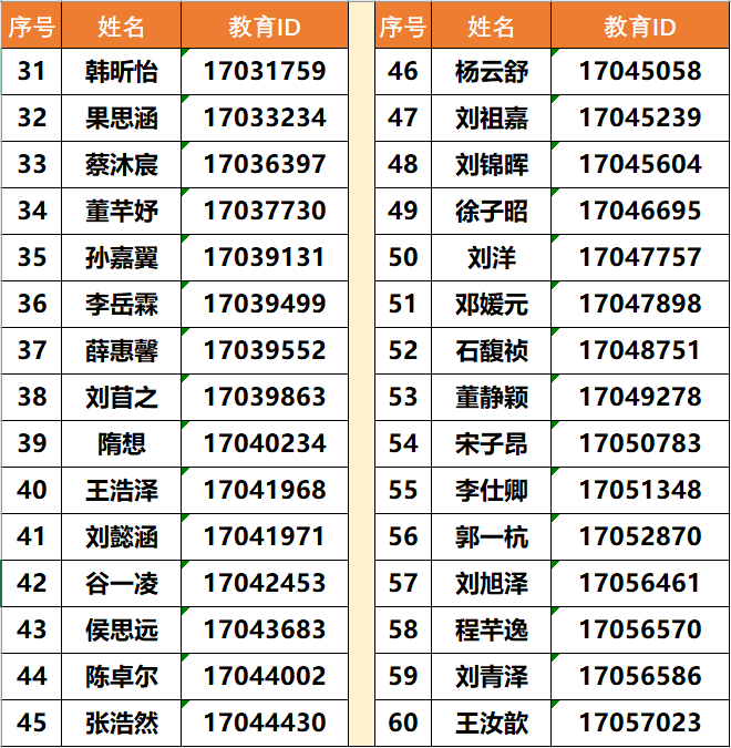 2025年徐悲鸿中学1+3面试名单