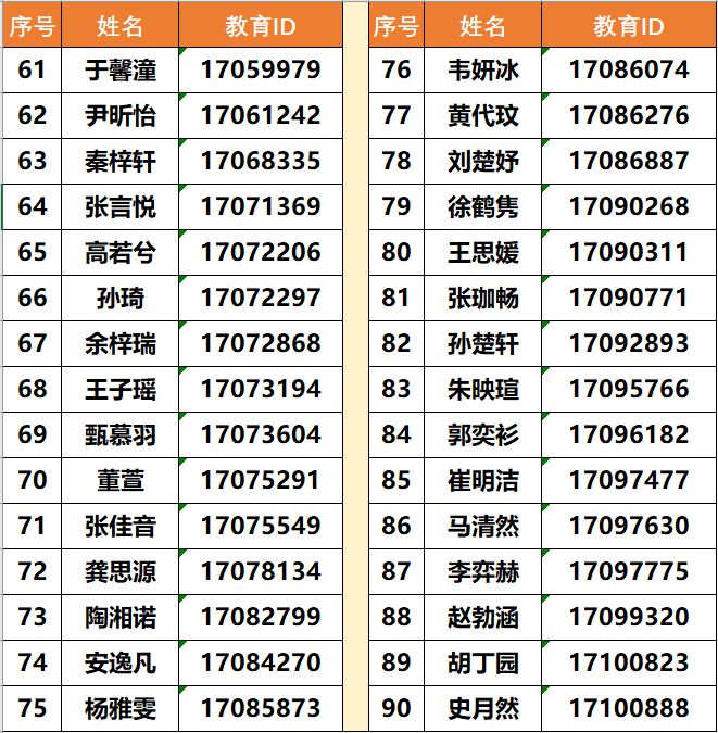 2025年徐悲鸿中学1+3面试名单