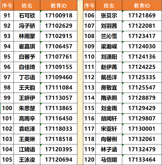 2025年徐悲鸿中学1+3面试名单