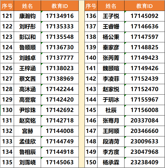 2025年徐悲鸿中学1+3面试名单