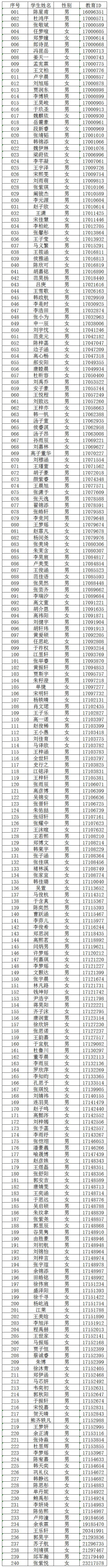 2025年人大附中通州校区1+3面试名单