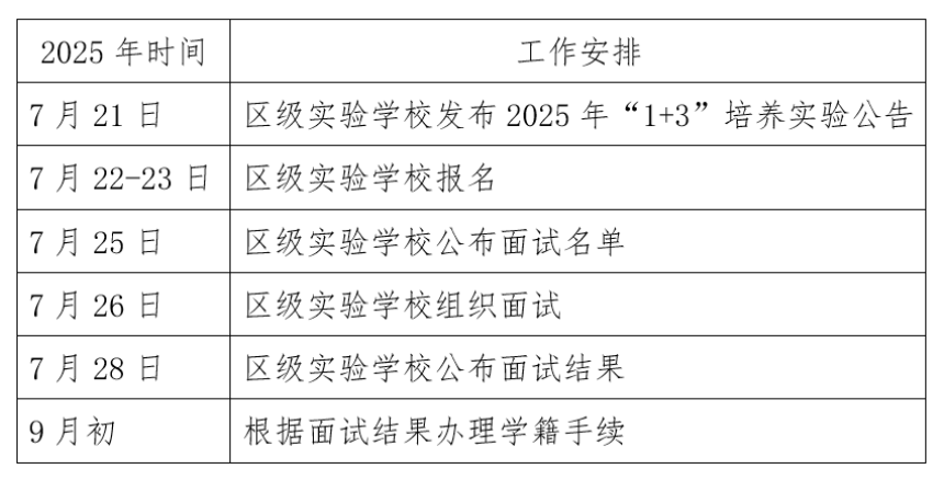 2025年清华附中大兴学校“1+3”培养实验工作时间表