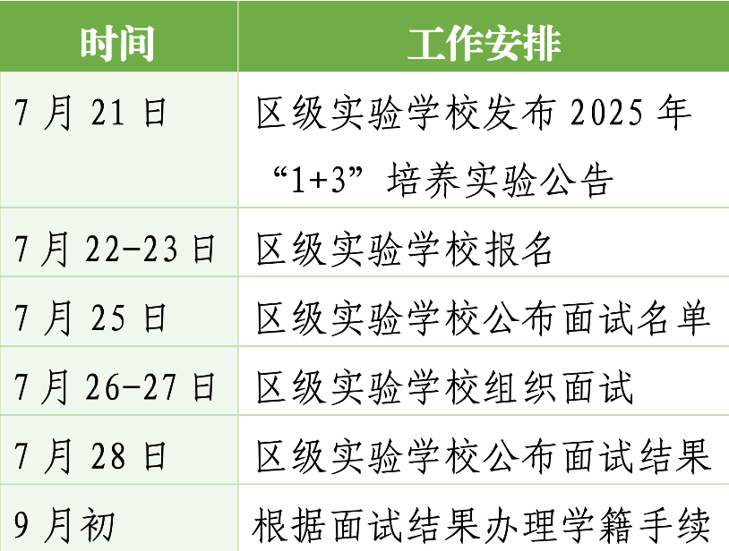2025北京亦庄实验中学1+3报名面试录取时间