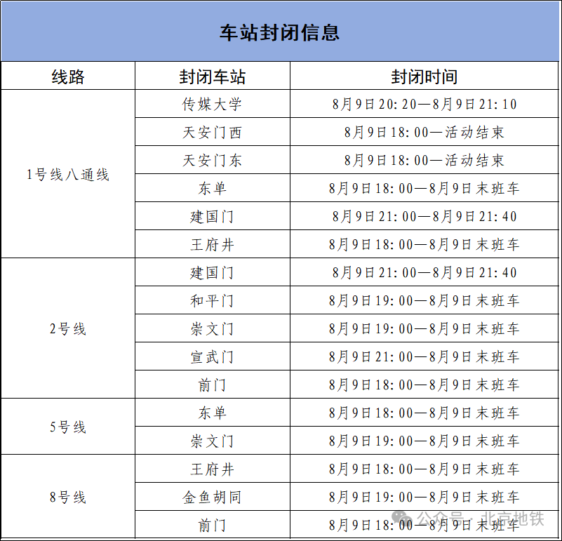 8月9日北京地铁车站封闭信息