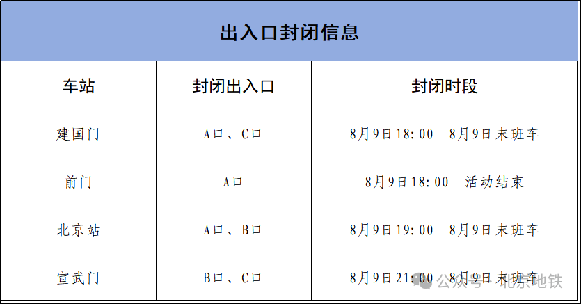 北京地铁8月9日出入口封闭信息