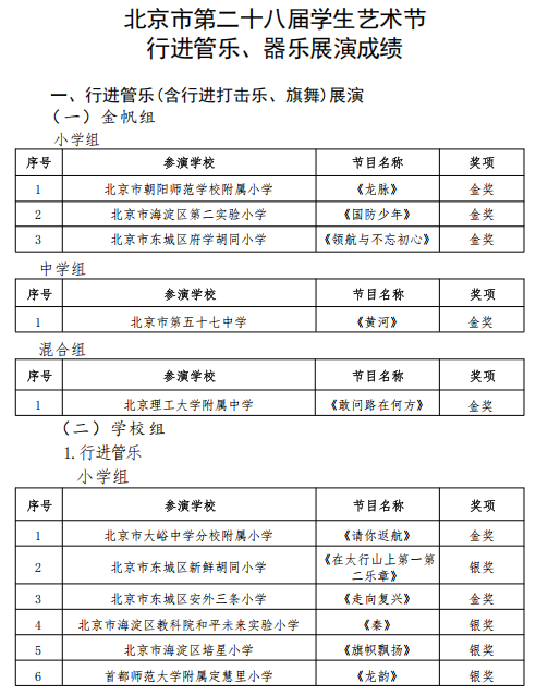 北京市第二十八届学生艺术节 行进管乐、器乐展演成绩
