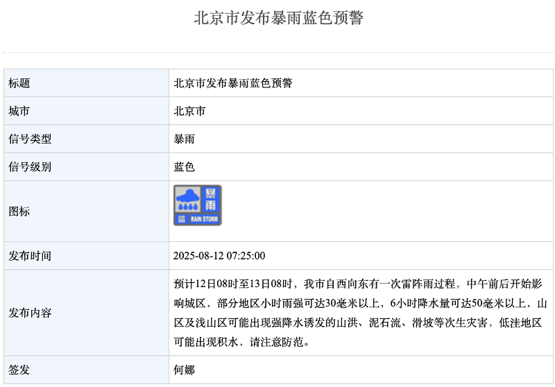 北京市发布暴雨蓝色预警