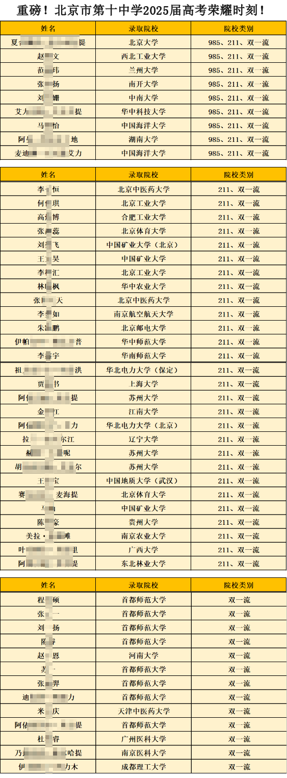2025北京十中高考成绩