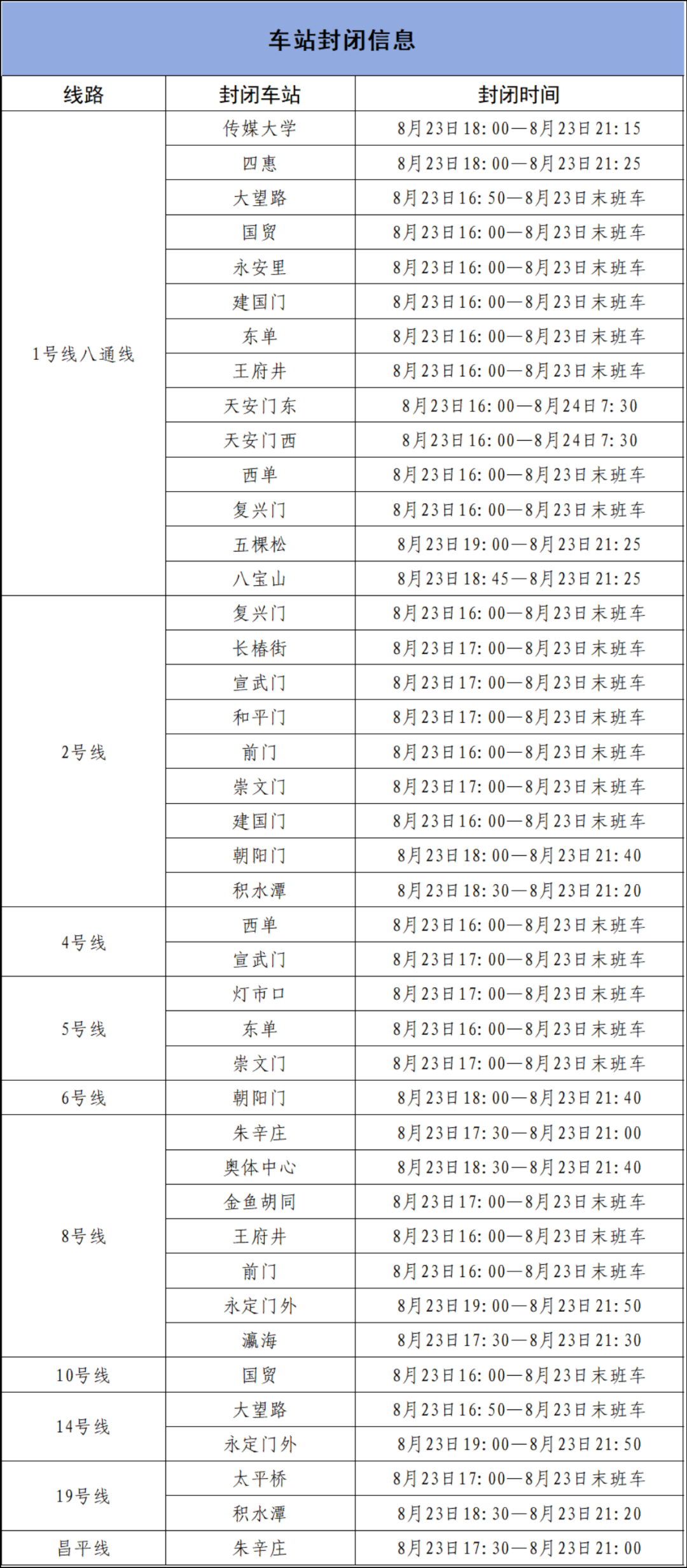 8月23日北京部分地铁车站封闭时间