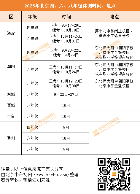 2025年北京各区四、六、八年级体测时间、地点