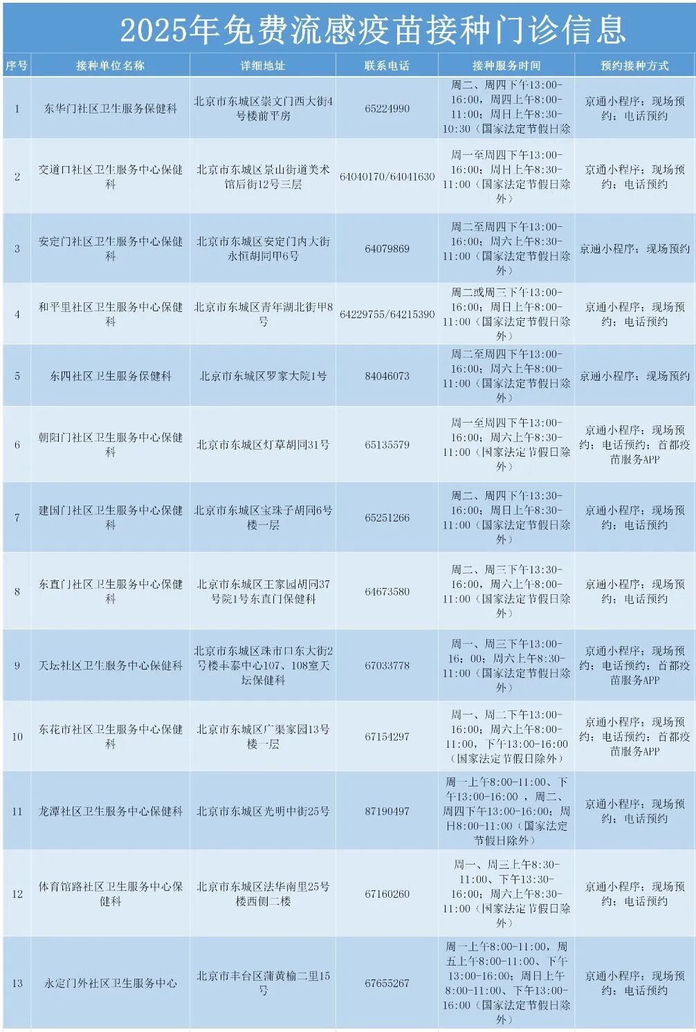 2025年东城区免费流感疫苗接种门诊信息 