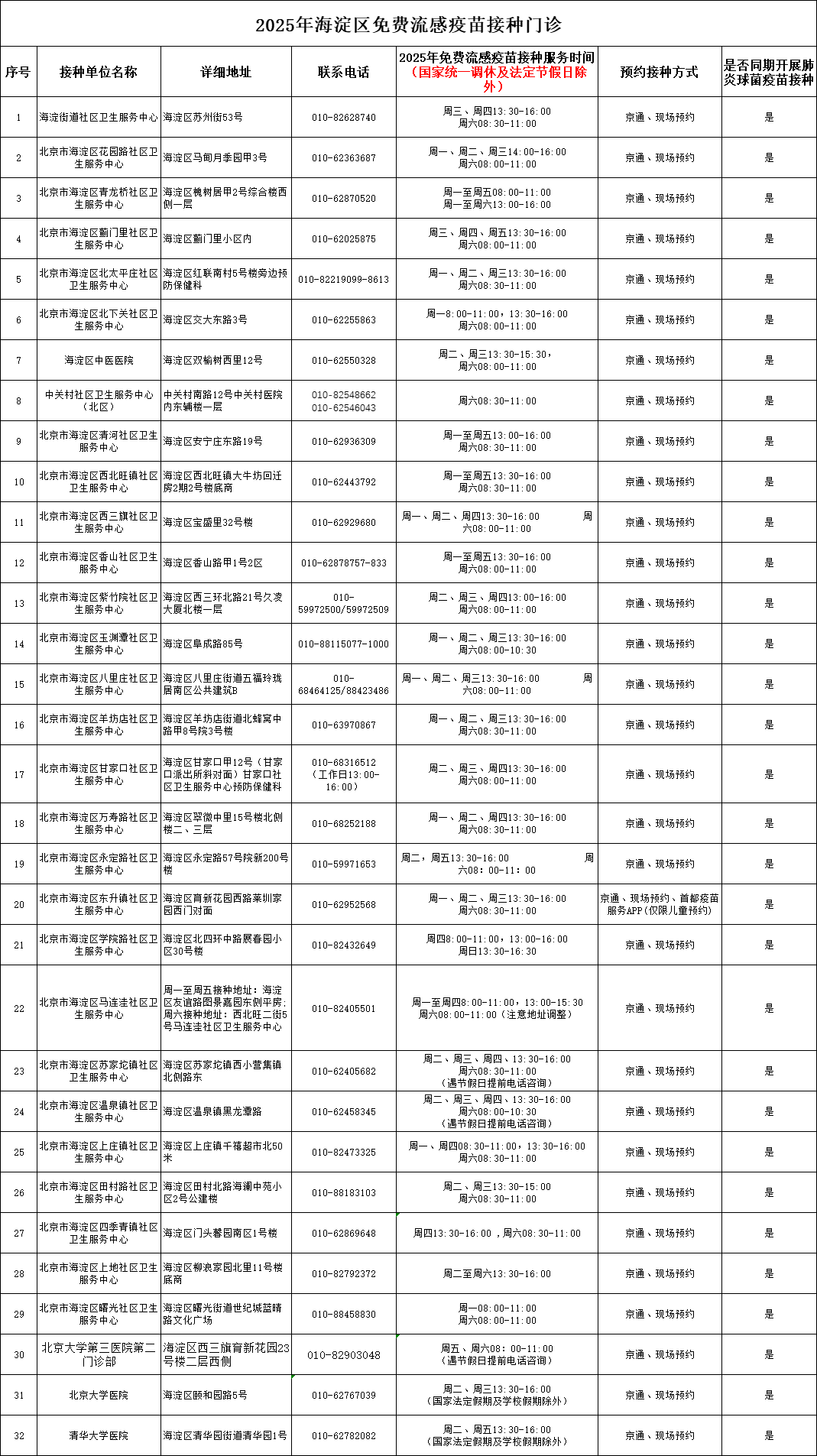 2025年海淀区免费流感疫苗接种门诊