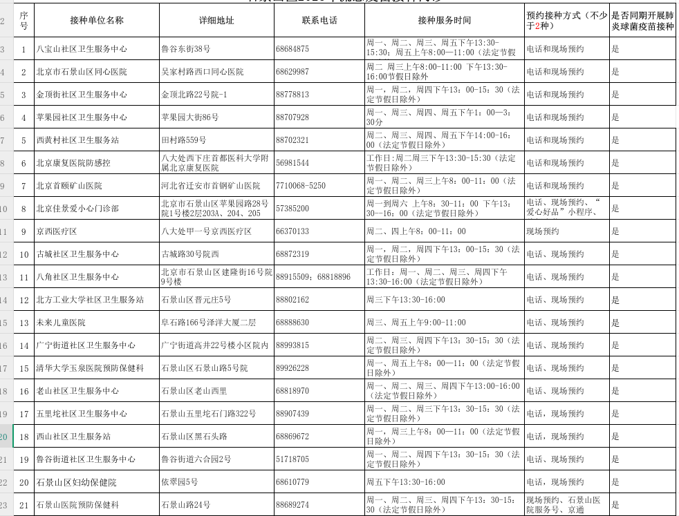2025石景山流感疫苗接种门诊信息（地址、电话、预约、时间等）