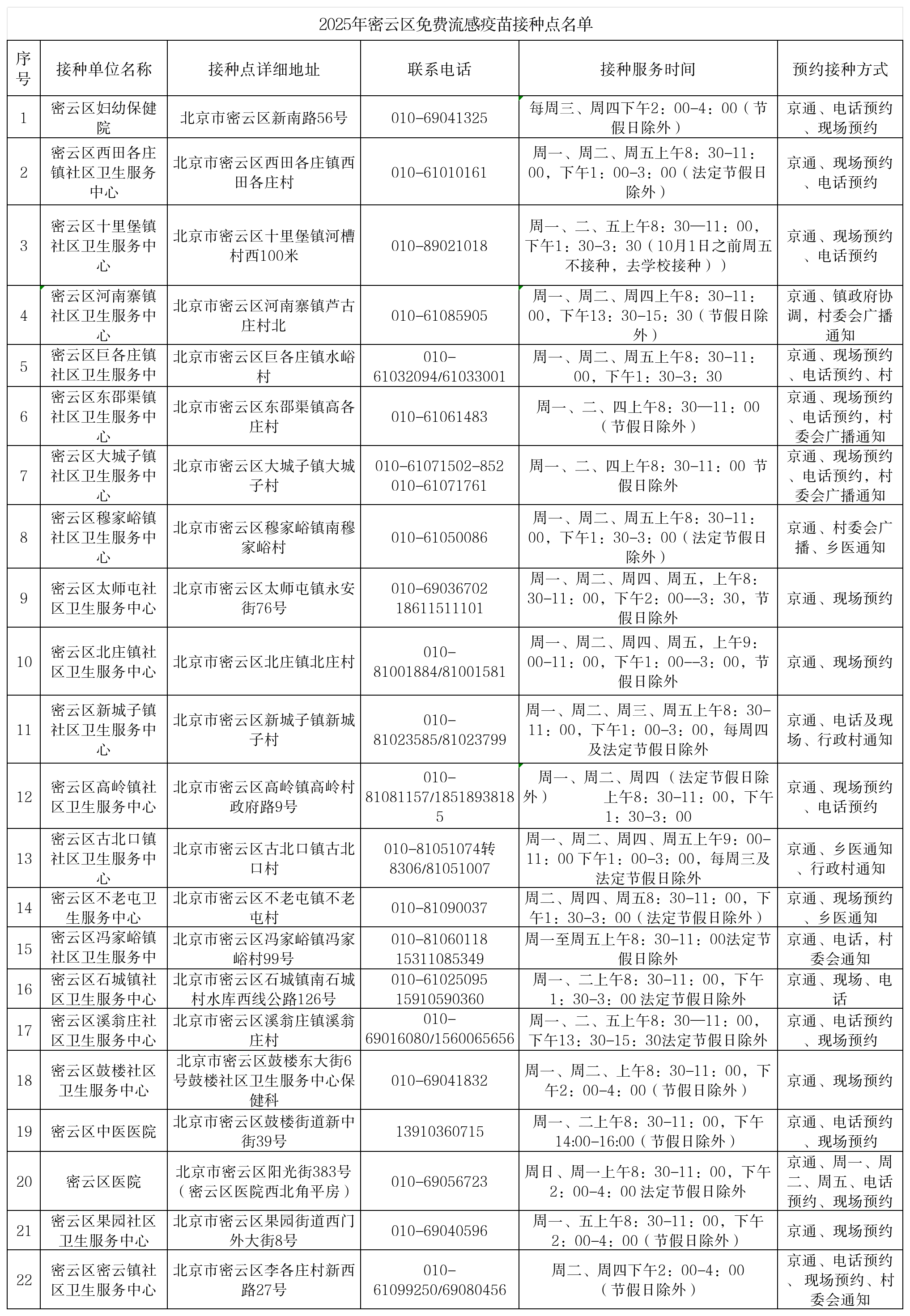 2025年密云区免费流感疫苗接种点名单