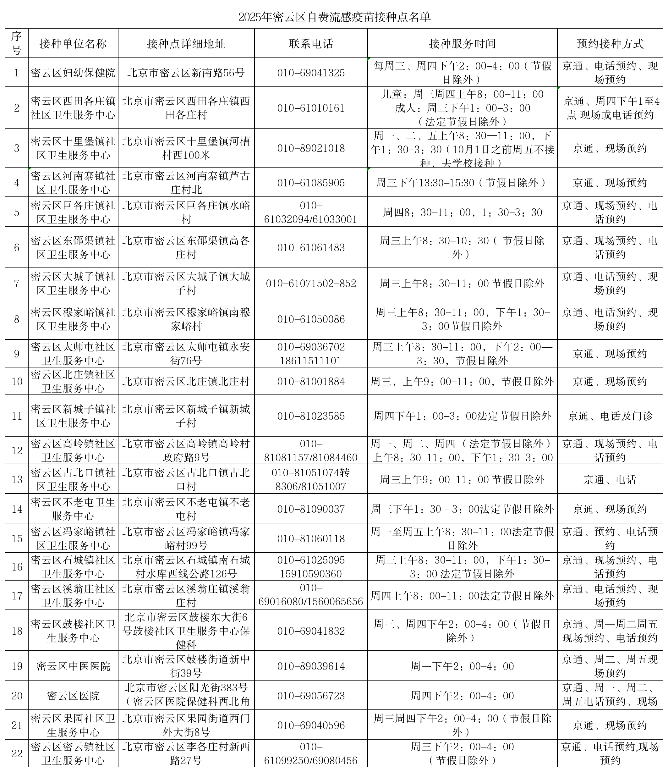 2025年密云区自费流感疫苗接种点名单