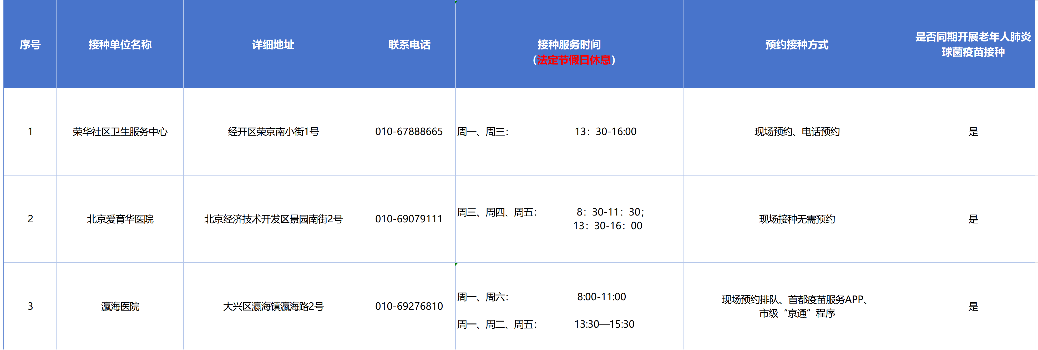 2025经开区流感疫苗接种门诊信息公示-免费 